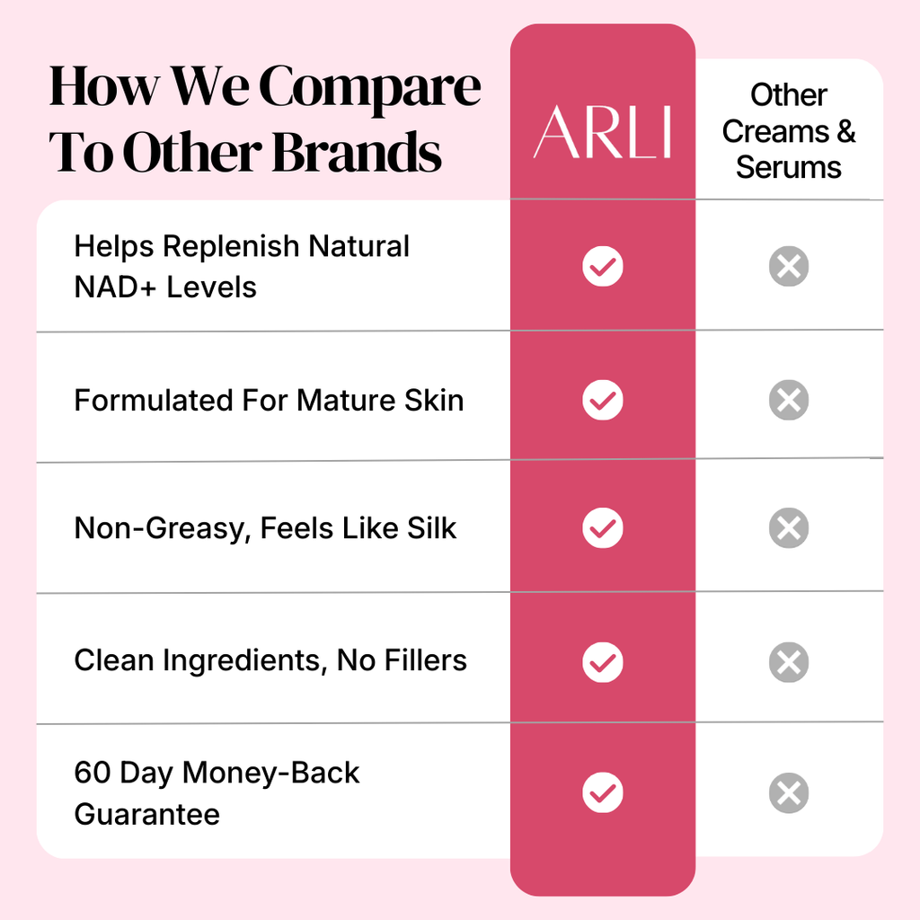 NAD+ Renewal Serum™