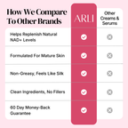 NAD+ Renewal Serum™