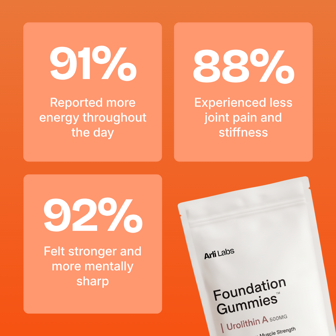 Foundation Gummies