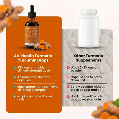 Turmeric Curcumin Drops